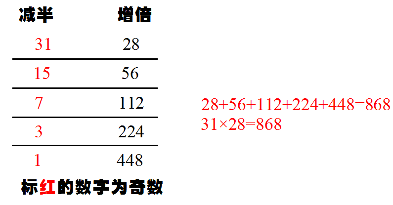 小数双号必有中，天上嫦娥赏桂花打一准确生肖详细解答、科学解答解释落实